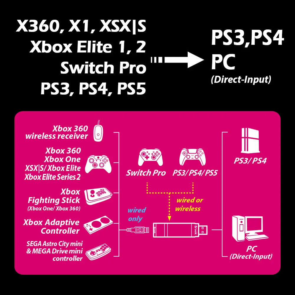 wingman xe コンバーター Brook Wingman XE Controller Converter Xbox PS4 PS5 | Paradise Arcade