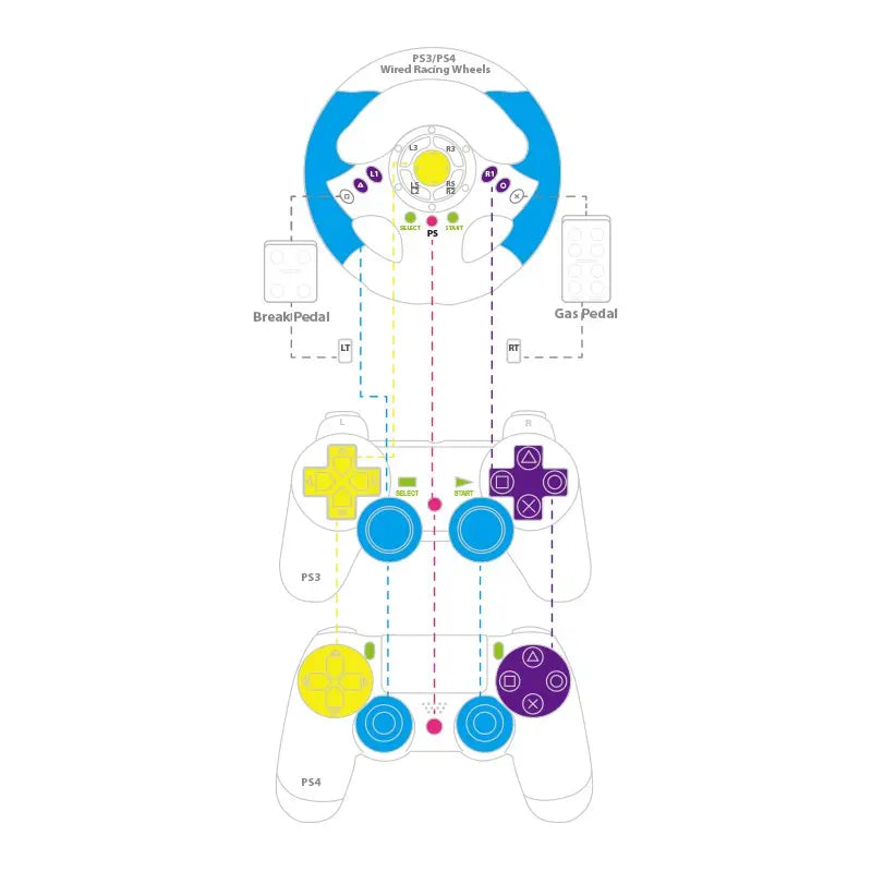 pedal controller ps4 Brook PS3/PS4 Super Converter PCB