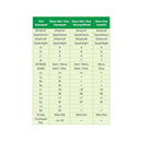 Xbox 360 / Xbox One to PS4 Super Converter Brook